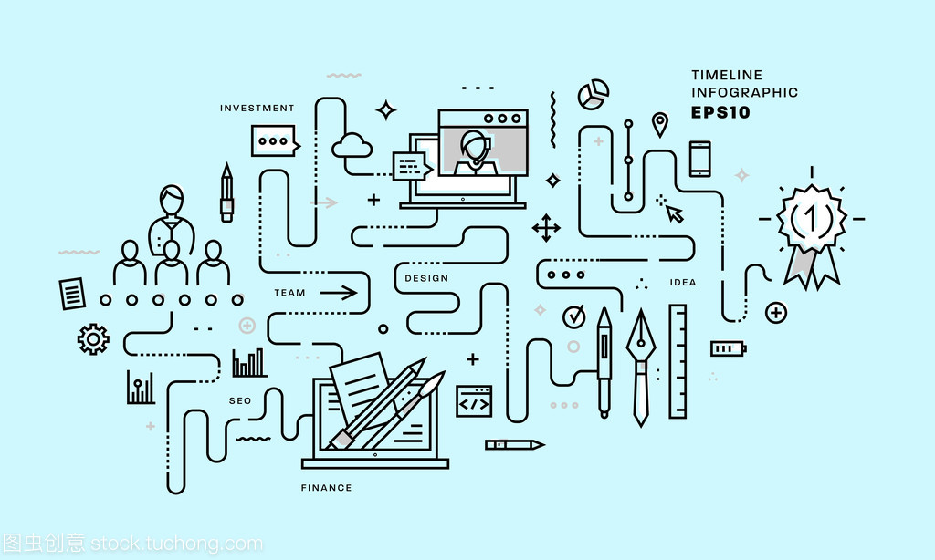 應用程序設計開發(fā)全流程解析