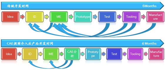 聚焦電子產(chǎn)品性能設(shè)計(jì)提升高峰論壇精華二 從手機(jī)整體性能提升看仿真設(shè)計(jì)開發(fā)